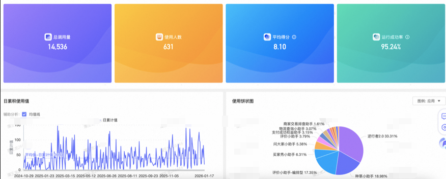 让问题不过夜：交易领域“问诊”Agent实践