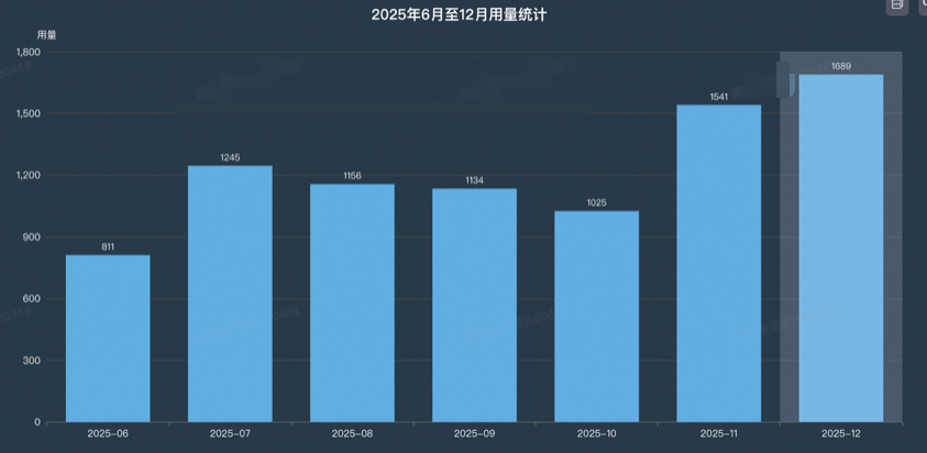 让问题不过夜：交易领域“问诊”Agent实践