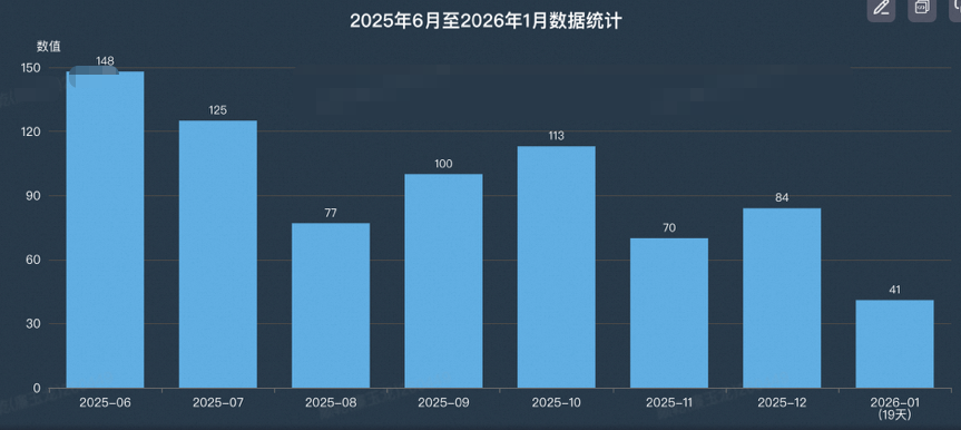 让问题不过夜：交易领域“问诊”Agent实践