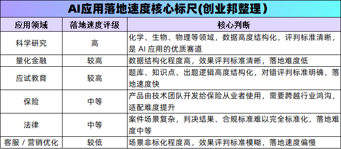 沈劲：AI的杀手级应用，在于替代知识工作者