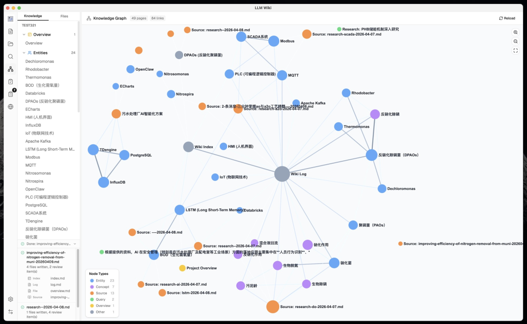 Karpathy 的知识库构想被人做成桌面应用了，而且做得相当扎实，已在 Github 上斩获 5.8k+ Star！