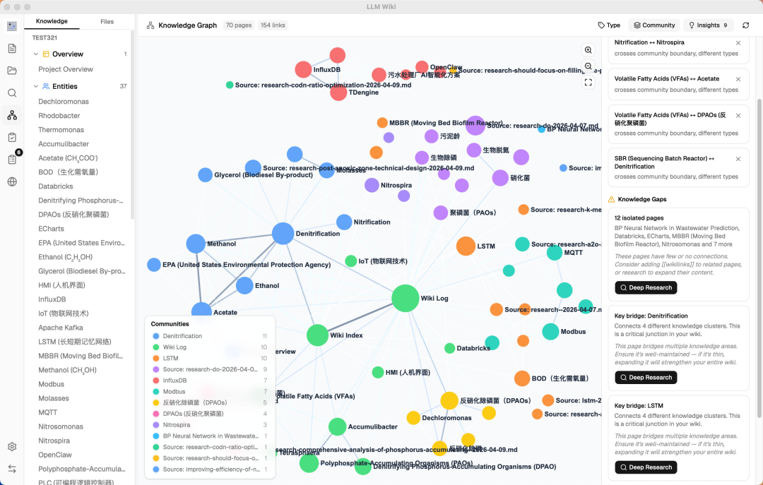 Karpathy 的知识库构想被人做成桌面应用了，而且做得相当扎实，已在 Github 上斩获 5.8k+ Star！