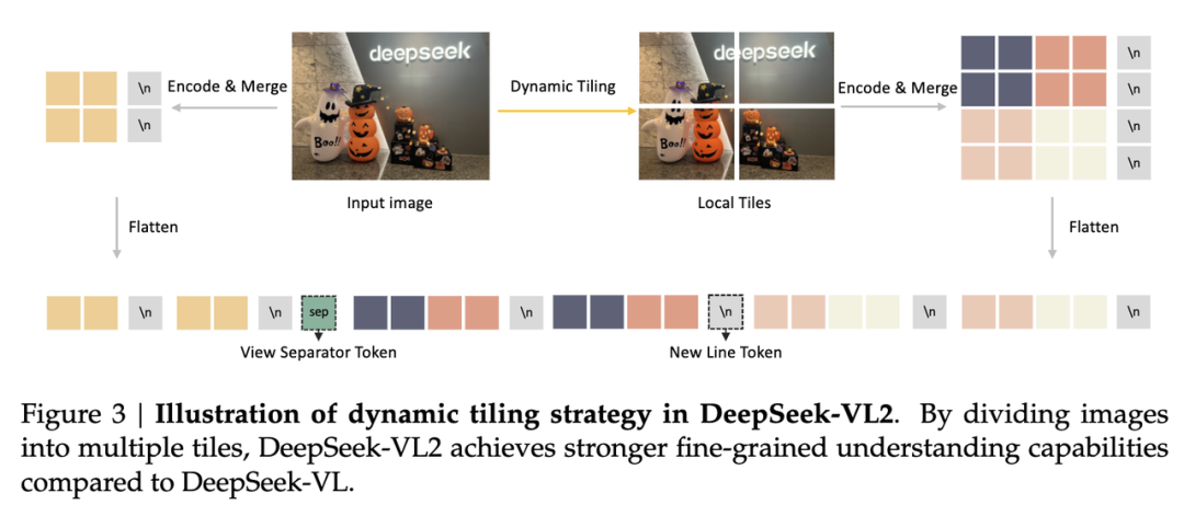 久等了，DeepSeek-VL2