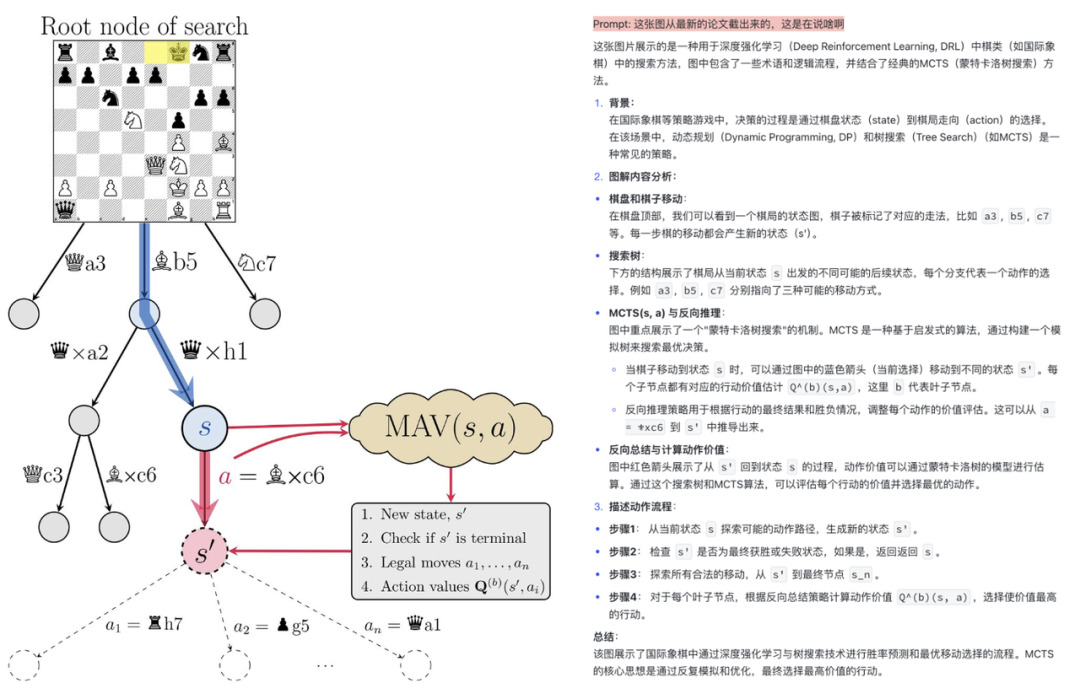 久等了，DeepSeek-VL2