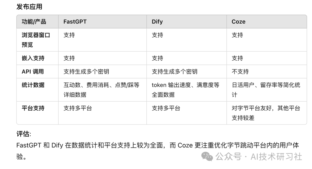 3 大智能体开发平台详细对比：FastGPT、Dify和Coze