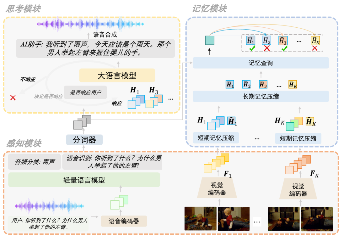 能思考、有记性、不插话，终于可以和AI好好聊天了！书生·浦语灵笔2.5-OL多模态实时交互大模型全面开源