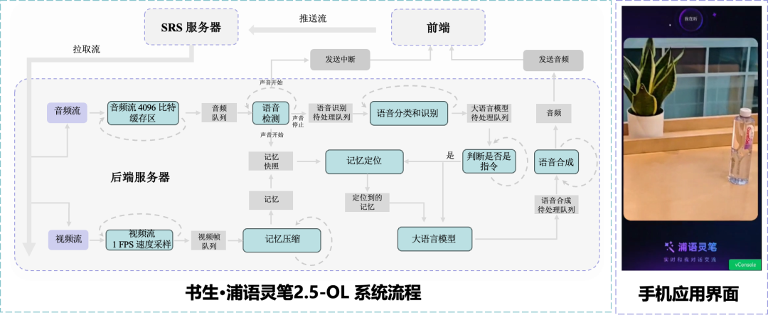 能思考、有记性、不插话，终于可以和AI好好聊天了！书生·浦语灵笔2.5-OL多模态实时交互大模型全面开源