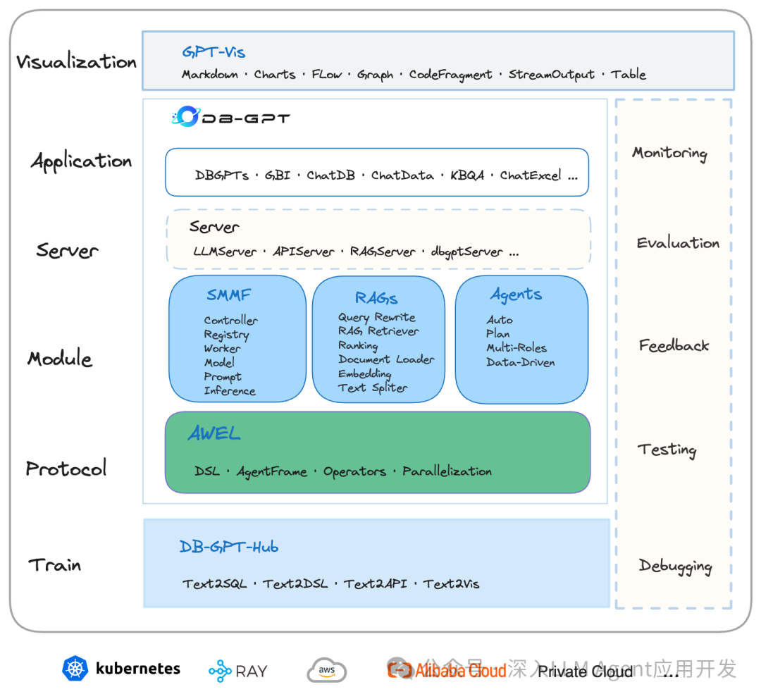 蚂蚁 DB-GPT 也开源了 GraphRAG,能用吗?好用么?看这篇就够了