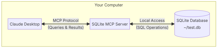 Claude的MCP（模型上下文协议）简介