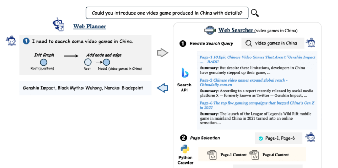 上海人工智能实验室创新：MindSearch，集多智能体、深度知识探索于一体的AI搜索引擎