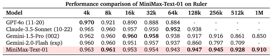 MiniMax-01开源：新架构开启Agent时代