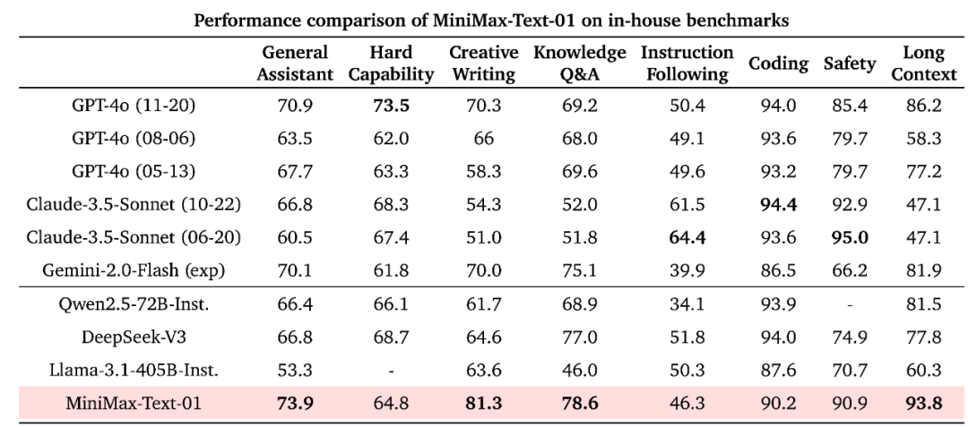 MiniMax-01开源：新架构开启Agent时代