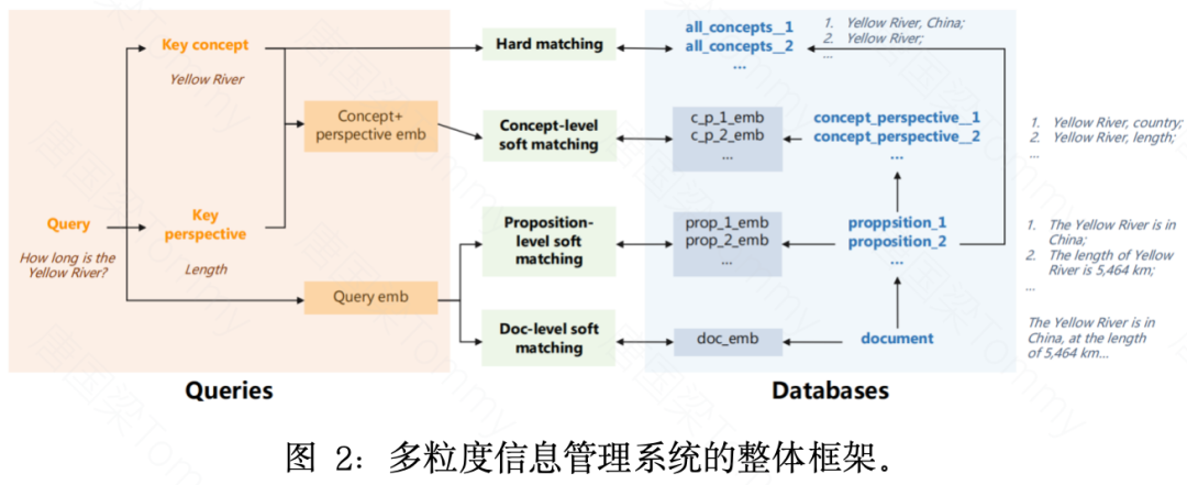 AI自主化：深入解读腾讯开源的通用Agent系统 Cognitive Kernel