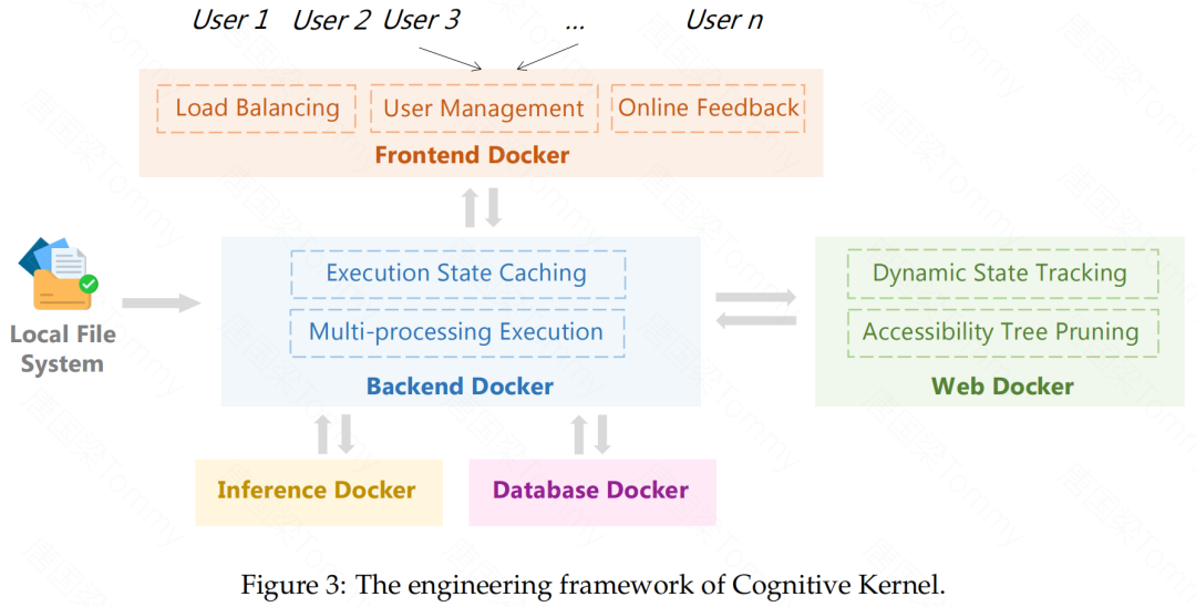 AI自主化：深入解读腾讯开源的通用Agent系统 Cognitive Kernel