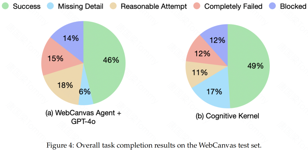 AI自主化：深入解读腾讯开源的通用Agent系统 Cognitive Kernel