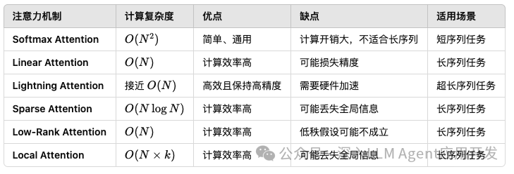 首个线性注意力架构的大模型来了，MiniMax 400 万超长上下文大模型重磅开源！