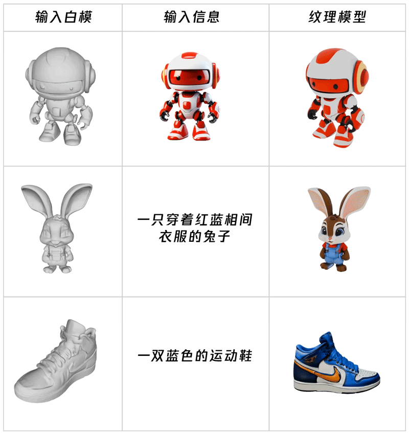 腾讯混元3D上新！轻松制作一个3D模型