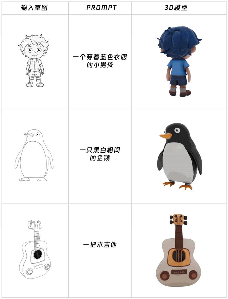 腾讯混元3D上新！轻松制作一个3D模型