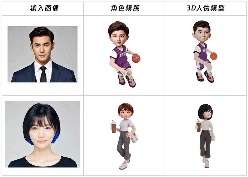 腾讯混元3D上新！轻松制作一个3D模型