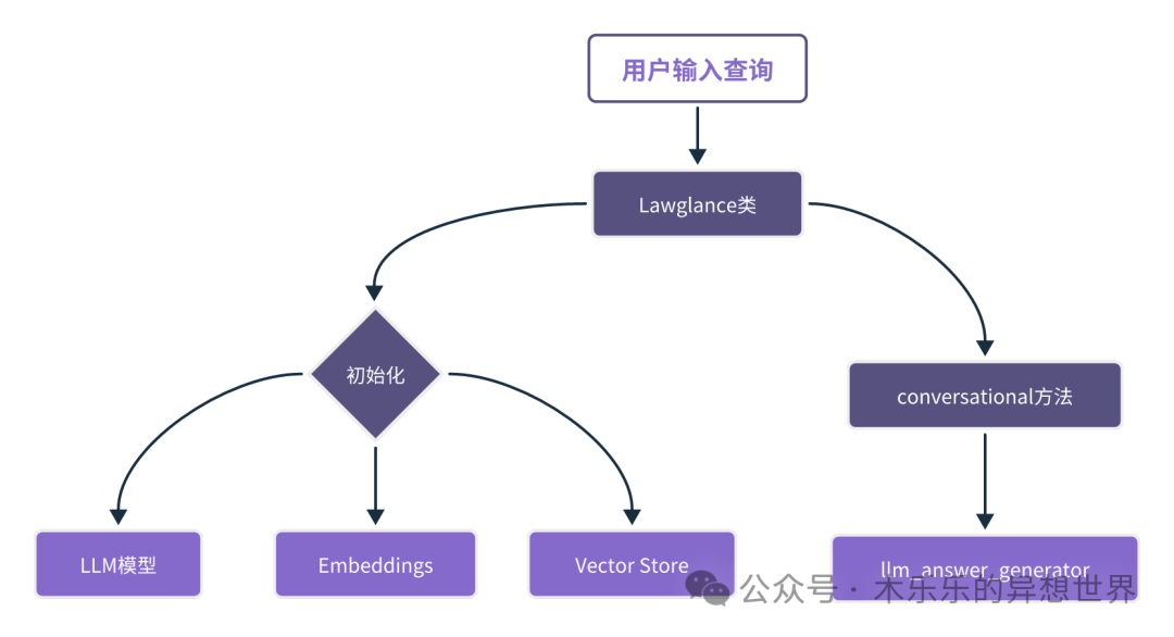 专业法律知识问答智能体｜Crew.ai 项目分享