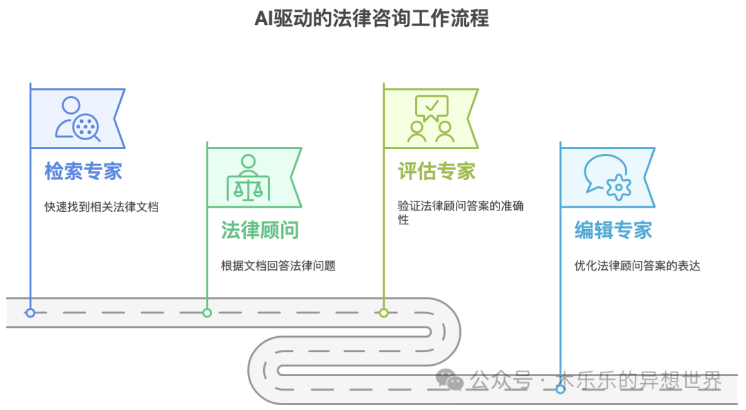 专业法律知识问答智能体｜Crew.ai 项目分享