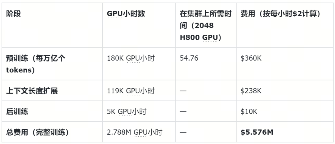 DeepSeek v3为何爆火？如何用其集成Milvus搭建RAG？