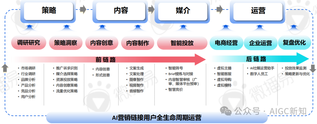 AI应用专题 | AI文旅营销：AI营销实战场景解析