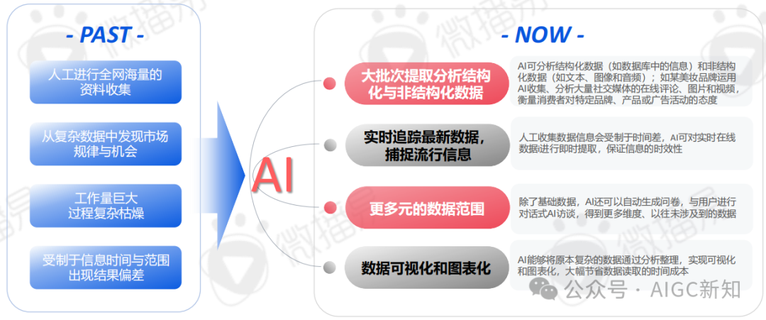 AI应用专题 | AI文旅营销：AI营销实战场景解析