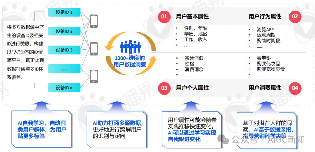 AI应用专题 | AI文旅营销：AI营销实战场景解析