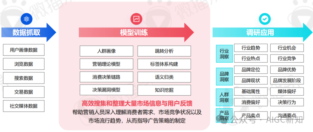 AI应用专题 | AI文旅营销：AI营销实战场景解析