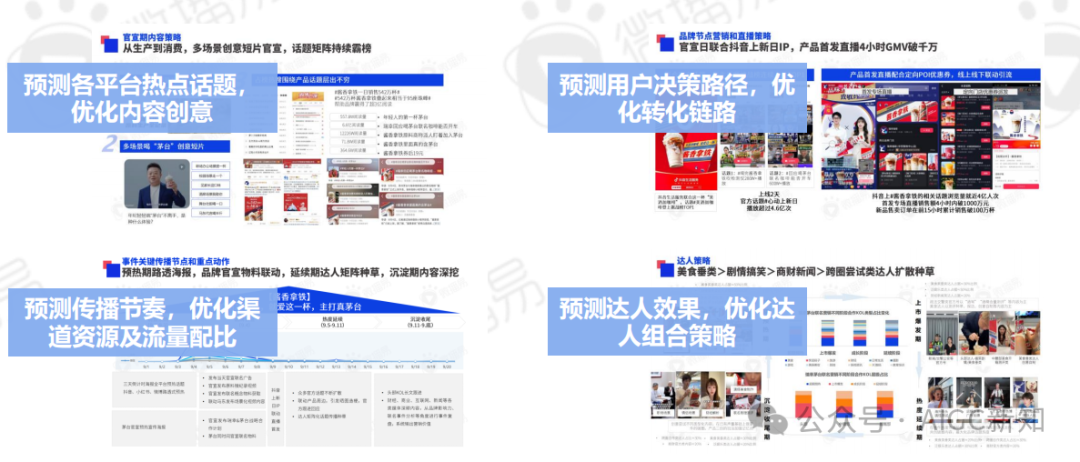 AI应用专题 | AI文旅营销：AI营销实战场景解析