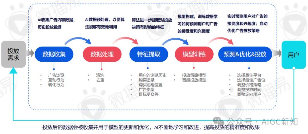 AI应用专题 | AI文旅营销：AI营销实战场景解析