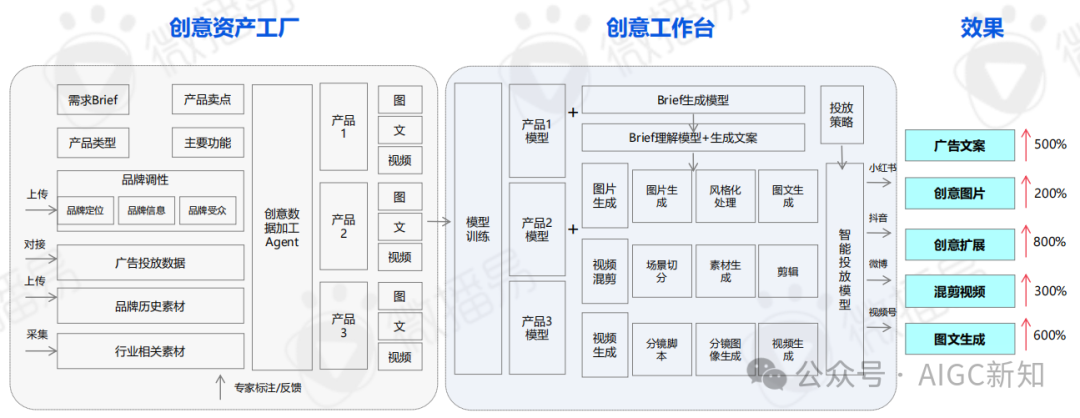 AI应用专题 | AI文旅营销：AI营销实战场景解析