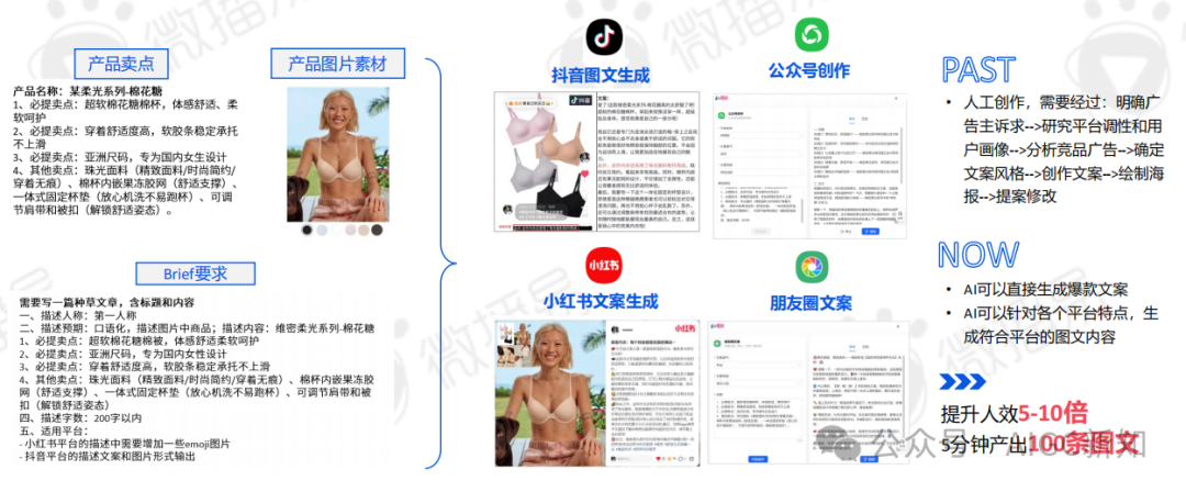 AI应用专题 | AI文旅营销：AI营销实战场景解析