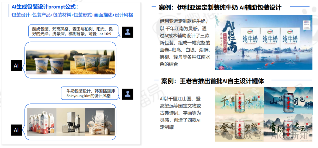 AI应用专题 | AI文旅营销：AI营销实战场景解析
