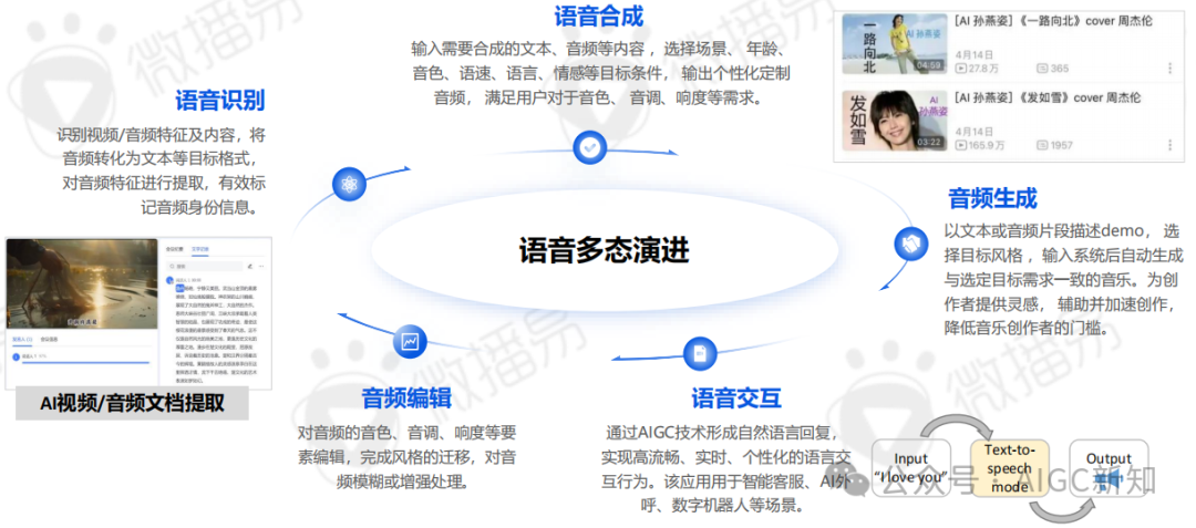 AI应用专题 | AI文旅营销：AI营销实战场景解析