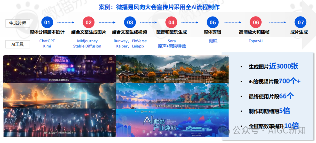 AI应用专题 | AI文旅营销：AI营销实战场景解析