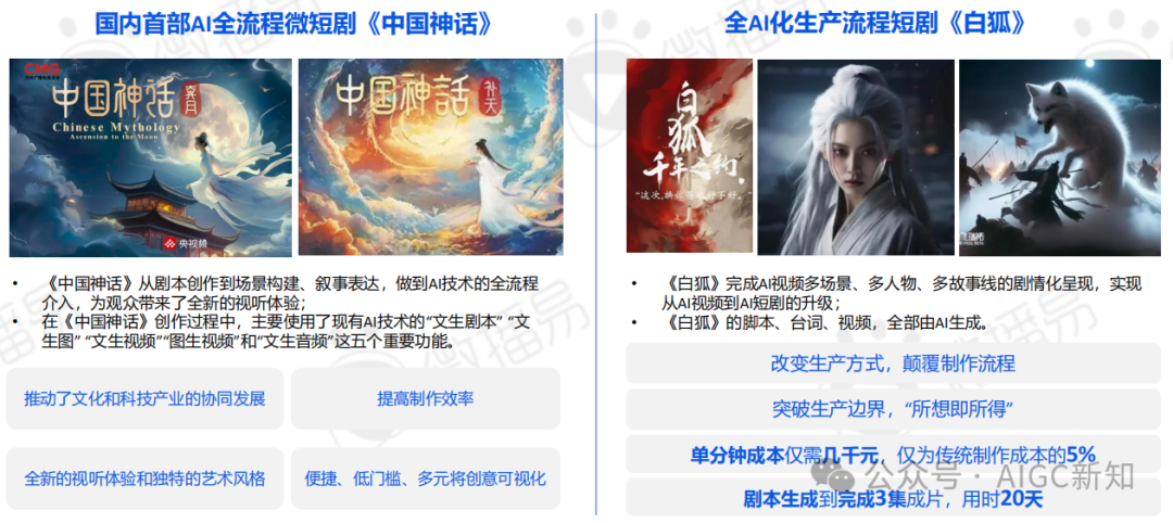 AI应用专题 | AI文旅营销：AI营销实战场景解析