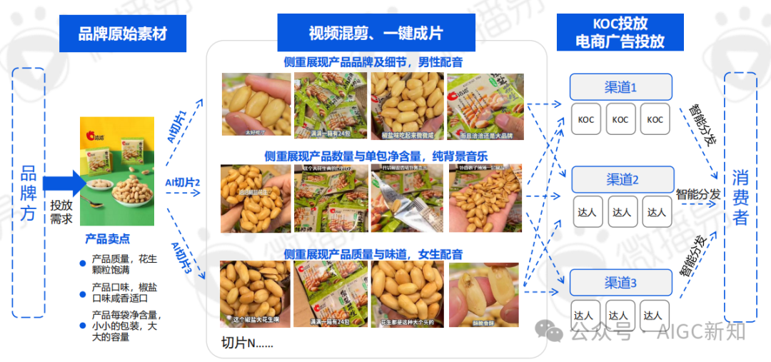 AI应用专题 | AI文旅营销：AI营销实战场景解析