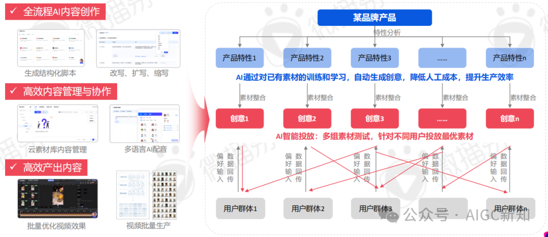 AI应用专题 | AI文旅营销：AI营销实战场景解析