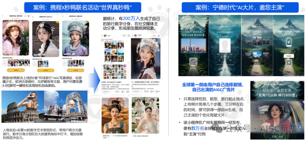 AI应用专题 | AI文旅营销：AI营销实战场景解析