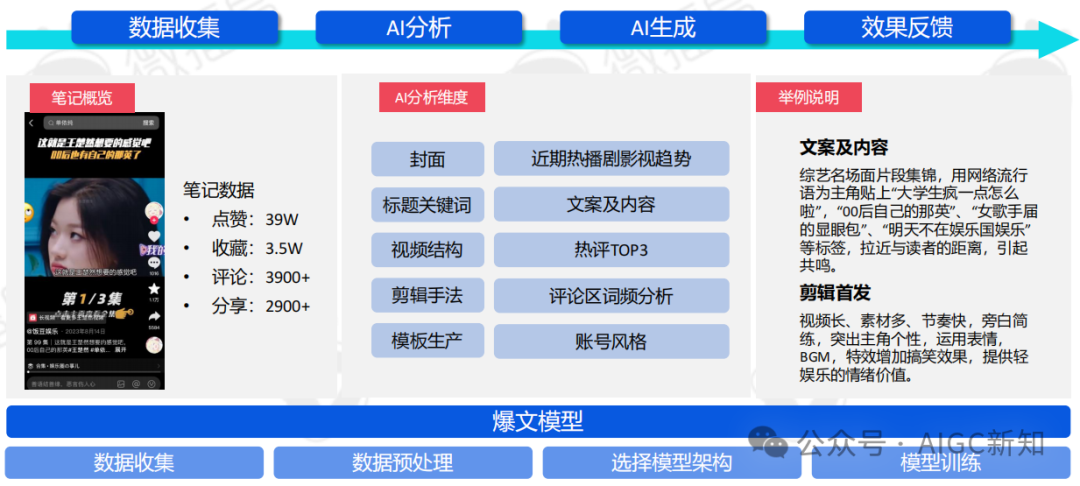 AI应用专题 | AI文旅营销：AI营销实战场景解析