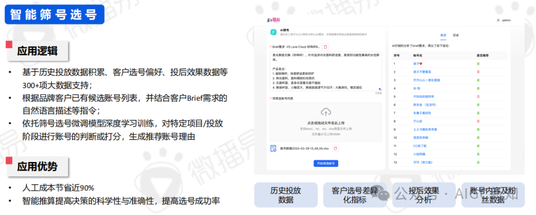 AI应用专题 | AI文旅营销：AI营销实战场景解析