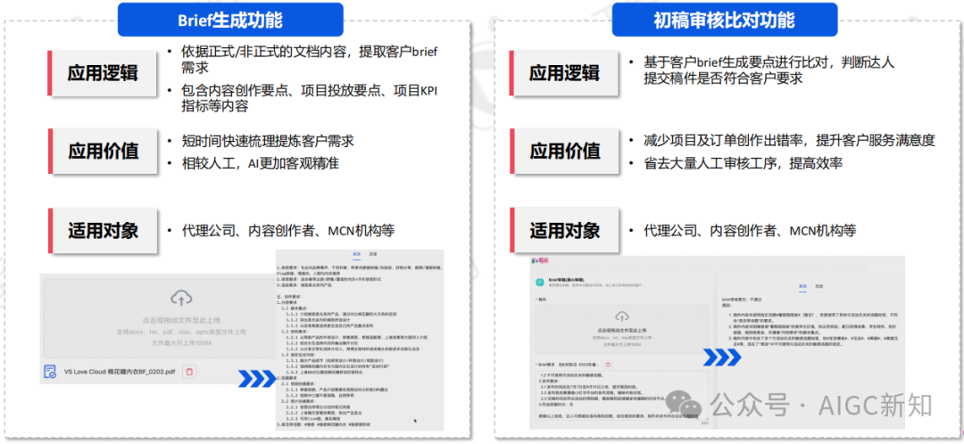 AI应用专题 | AI文旅营销：AI营销实战场景解析