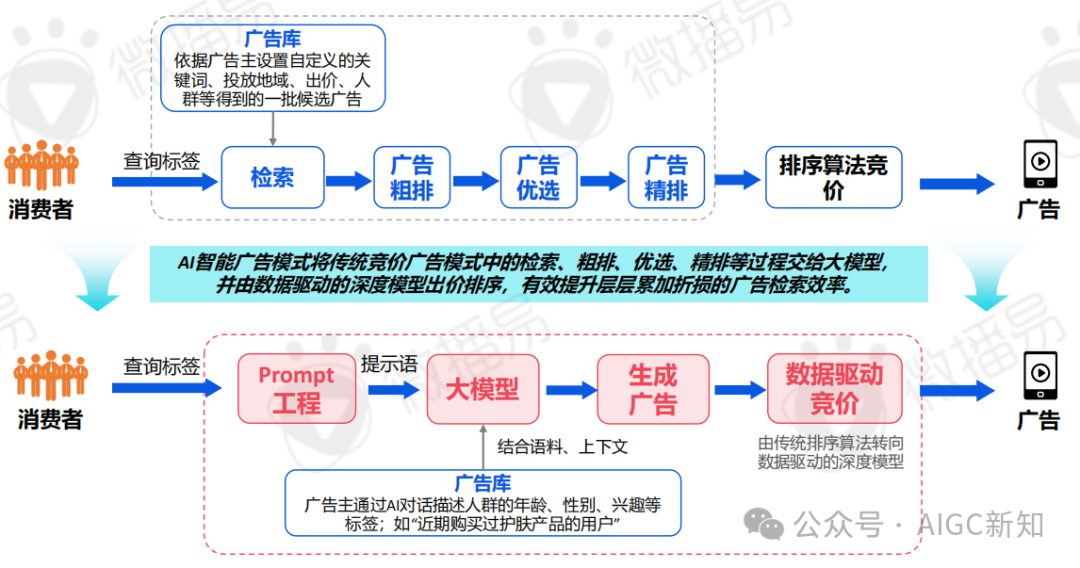 AI应用专题 | AI文旅营销：AI营销实战场景解析