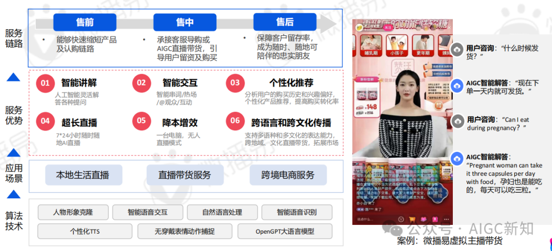 AI应用专题 | AI文旅营销：AI营销实战场景解析
