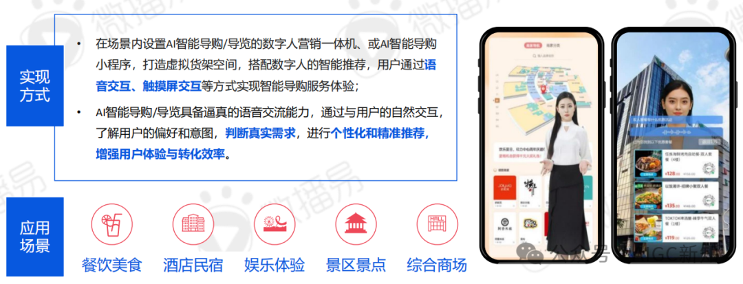 AI应用专题 | AI文旅营销：AI营销实战场景解析