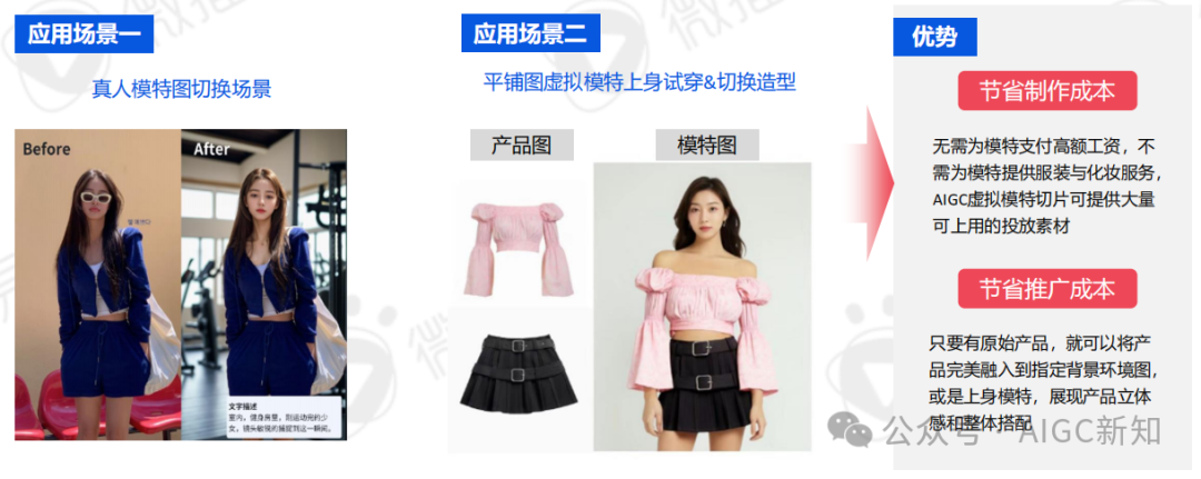 AI应用专题 | AI文旅营销：AI营销实战场景解析