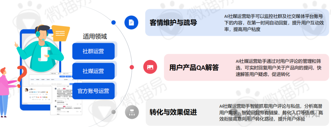 AI应用专题 | AI文旅营销：AI营销实战场景解析