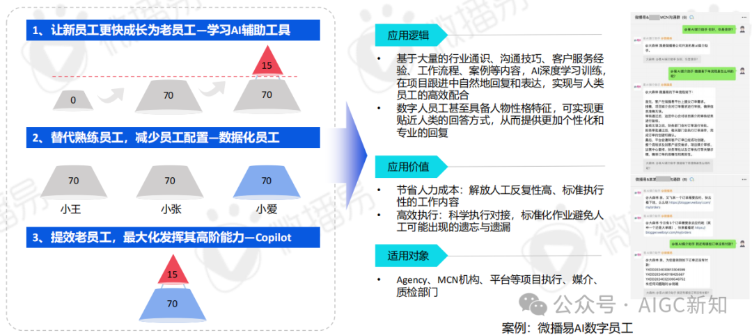 AI应用专题 | AI文旅营销：AI营销实战场景解析